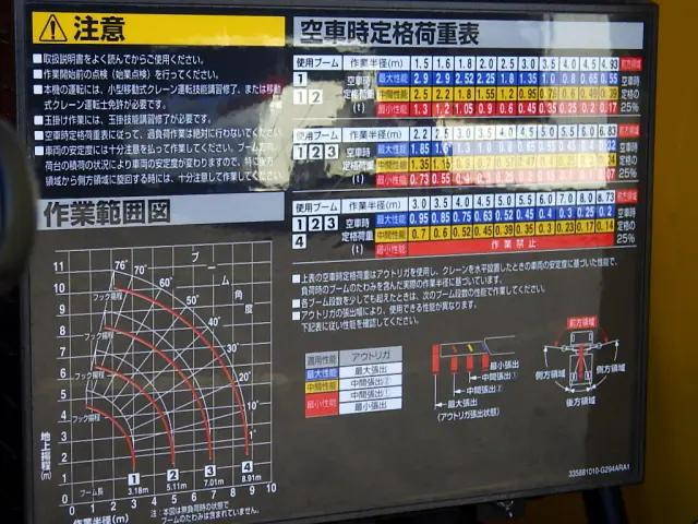 三菱ふそうキャンタークレーン4段小型（2t・3t）[写真10]