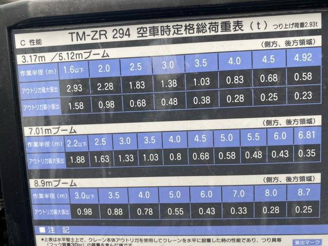 三菱ふそうキャンタークレーン4段小型（2t・3t）[写真13]